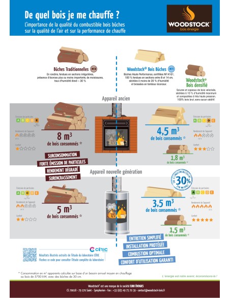 Bois bûches haute performance